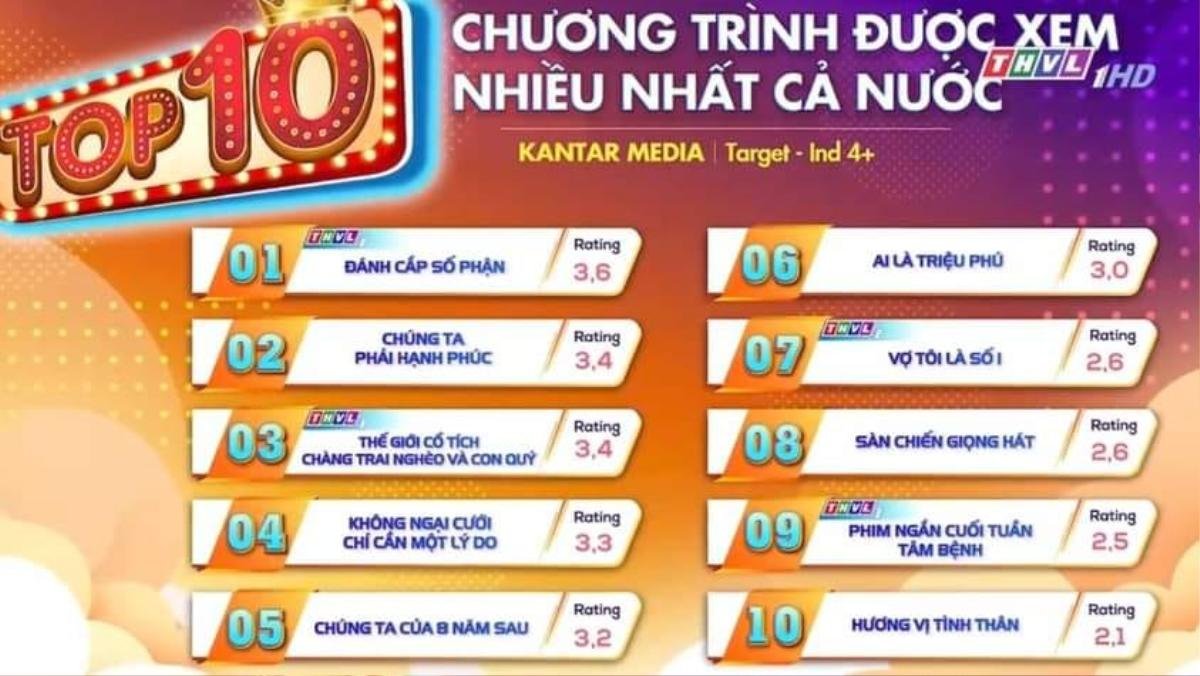 Chúng Ta Của 8 Năm Sau nhận tin không vui ngay trước thềm đổi diễn viên Ảnh 1