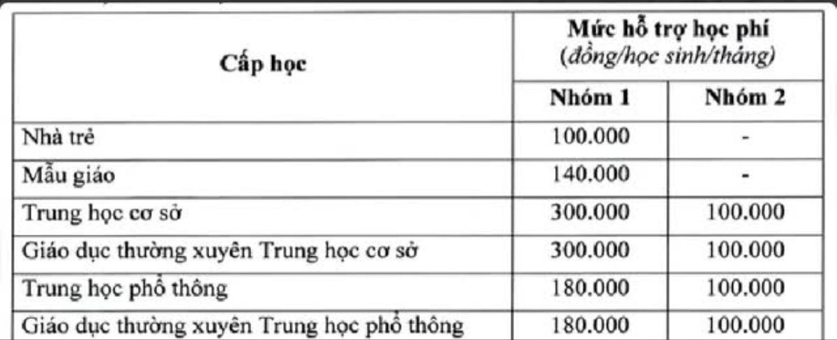 TP.HCM miễn học phí THCS: Phần đã tạm thu sẽ trả lại thế nào? Ảnh 2