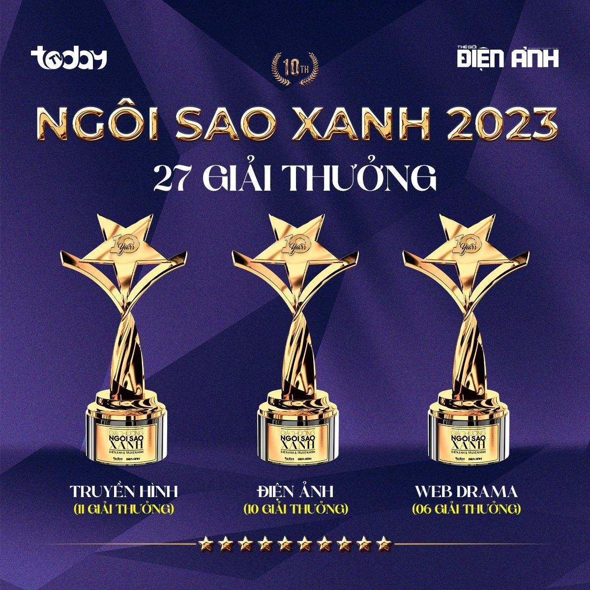 Vì sao Đất Rừng Phương Nam và Ngọc Trinh không được đề cử tại Ngôi Sao Xanh 2023? Ảnh 1