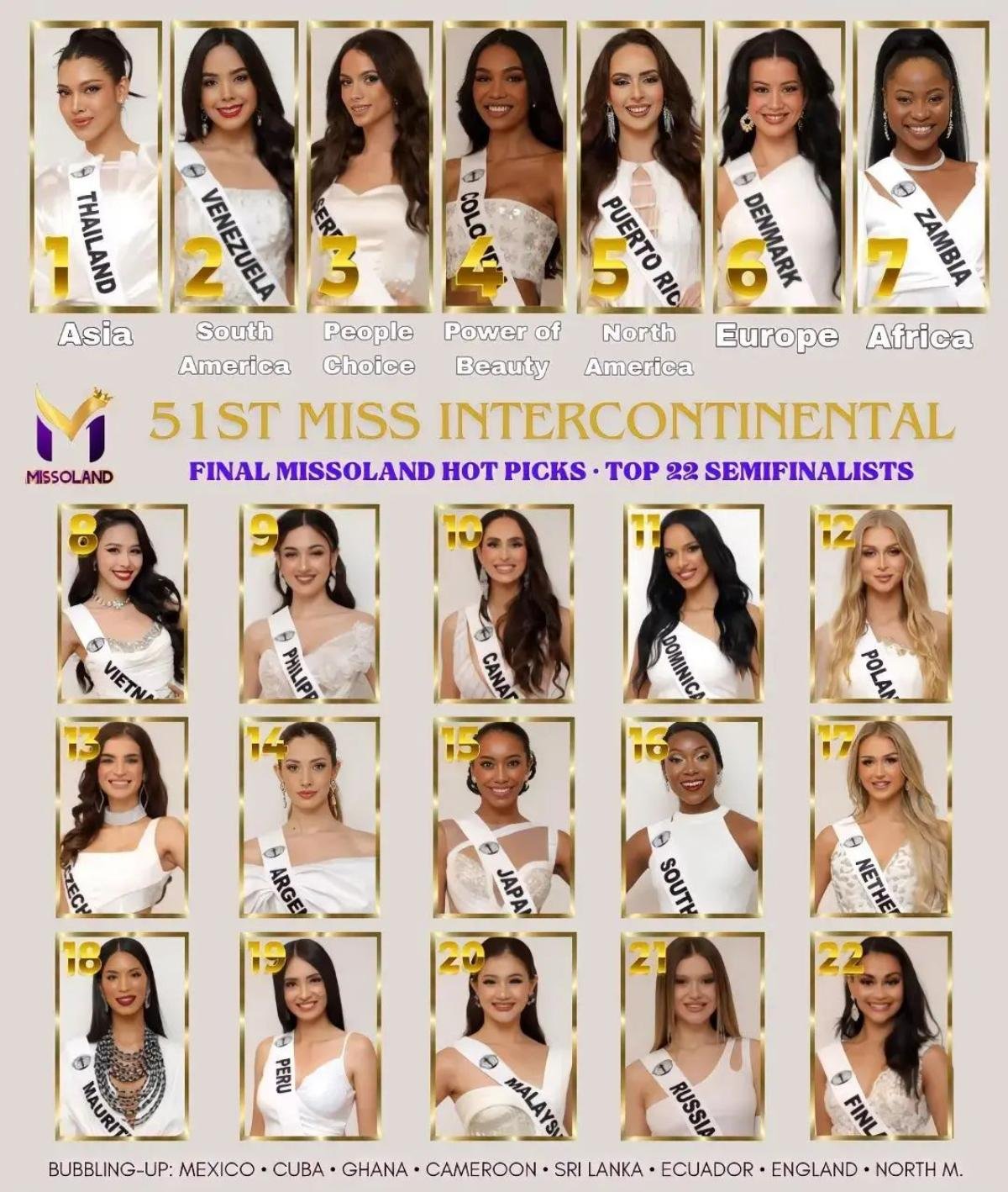 Ngọc Hằng đang ở vị trí nào trong bảng dự đoán Miss Intercontinental trước chung kết? Ảnh 3