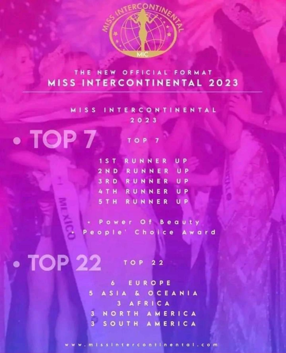 Format cực căng của chung kết Miss Intercontinental, Ngọc Hằng đủ mạnh để lọt Top 7? Ảnh 2