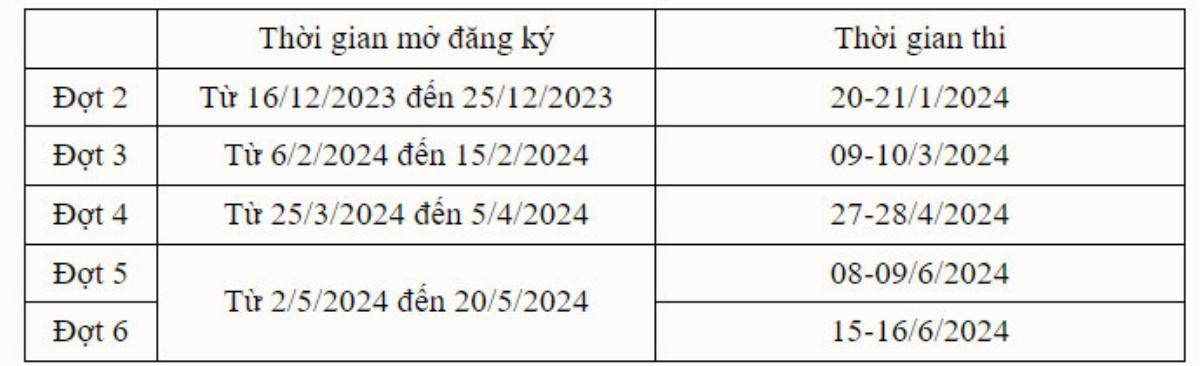 Thi đánh giá tư duy của ĐH Bách khoa Hà Nội: Thủ khoa đạt 95,85/100 điểm Ảnh 2