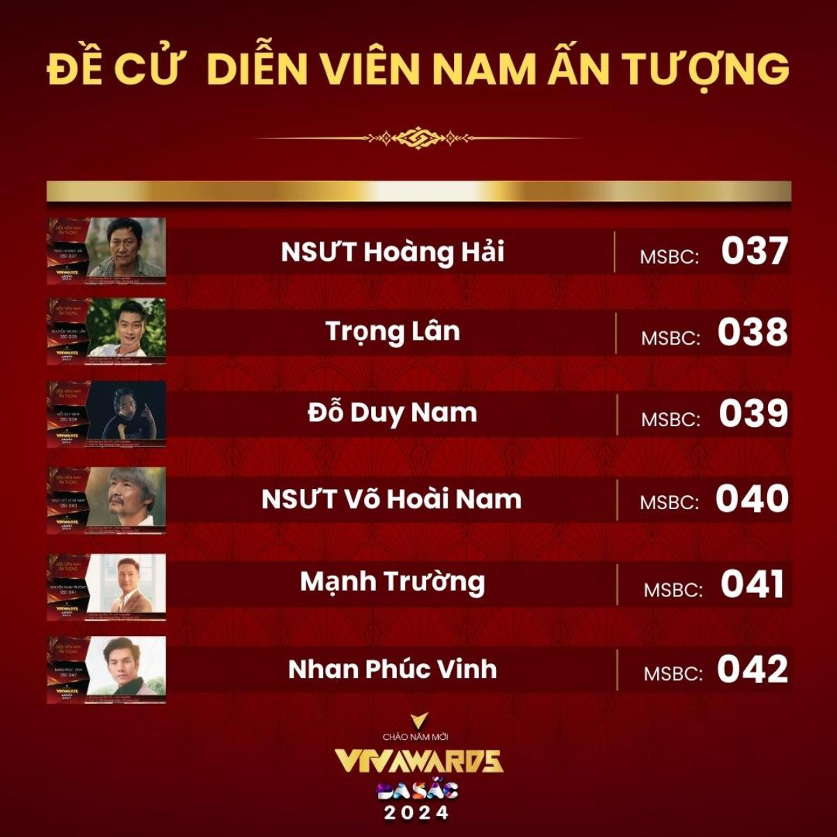 Tranh cãi về đề cử VTV Awards 2023: Mạnh Trường - Quỳnh Kool - Khả Ngân bị chê, ai xứng đáng? Ảnh 2