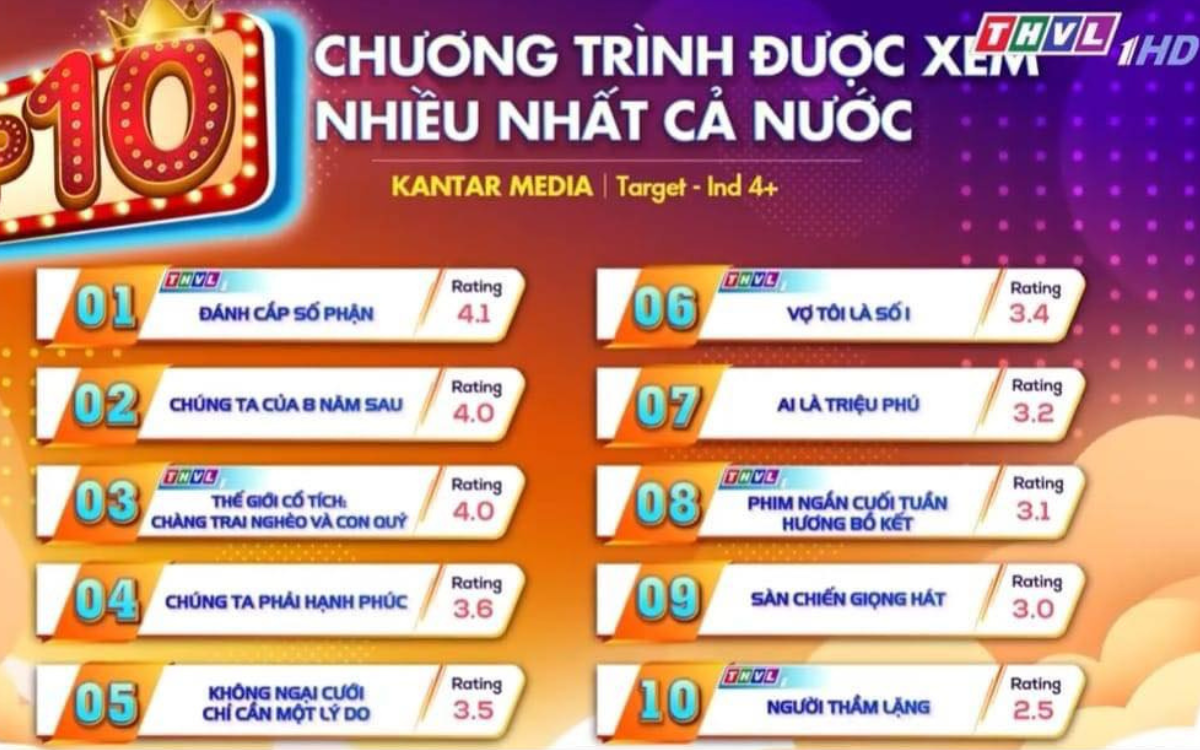 Phim Chúng Ta Của 8 Năm Sau nhận tín hiệu buồn giữa bão chỉ trích Ảnh 1