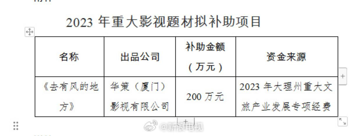 Lưu Diệc Phi chính thức nhận trái ngọt với bạn trai sau gần 1 năm về chung nhà, fan chúc mừng không ngớt Ảnh 3