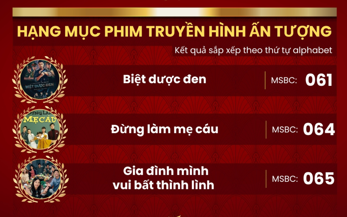 Cuộc Đời Vẫn Đẹp Sao mất hút khỏi top 3 VTV Awards, phim của Quỳnh Kool đối đầu Lan Phương Ảnh 1