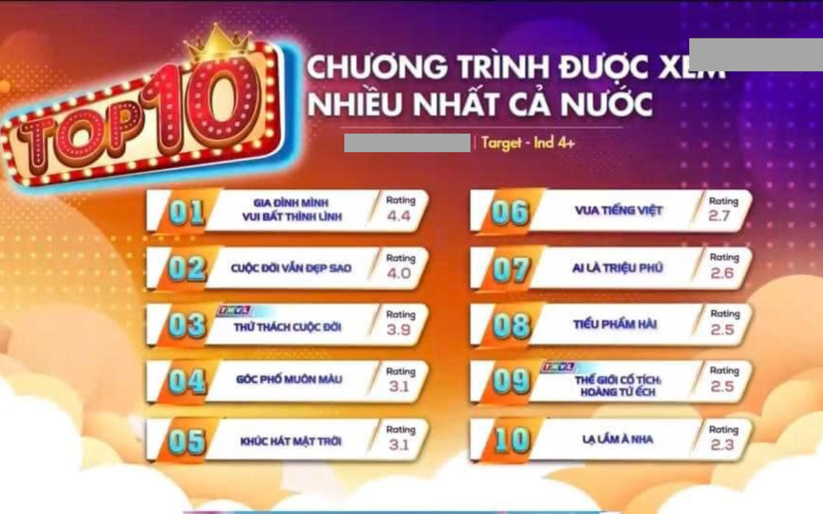 Phim Cuộc Đời Vẫn Đẹp Sao của NSƯT Thanh Quý nhận tin không vui trước thềm tập cuối Ảnh 3