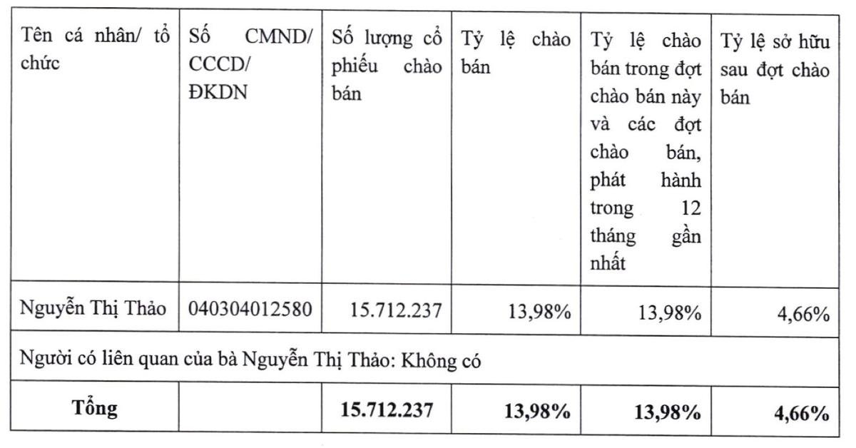 Một nữ sinh viên 19 tuổi chi hơn 150 tỷ mua hàng triệu cổ phiếu của doanh nghiệp trên sàn chứng khoán Ảnh 1