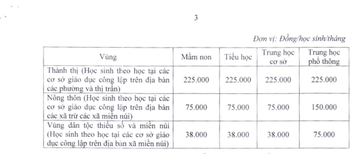 ­Hà Nội dự kiến dừng hỗ trợ học phí, mức phí đóng sẽ tăng gấp đôi Ảnh 2