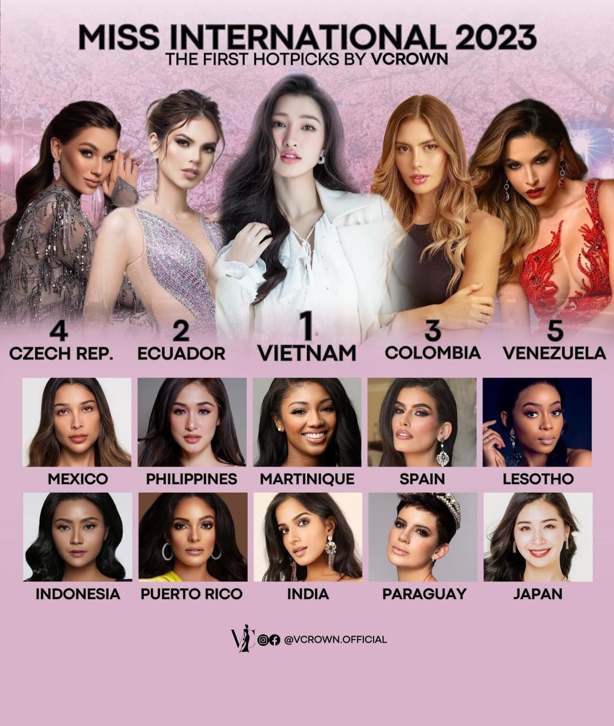 Phương Nhi được dự đoán đăng quang Miss International 2023: Fan Việt phải hết sức bình tĩnh thời điểm này Ảnh 1