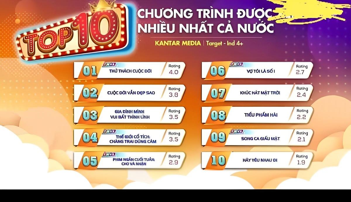 Gia Đình Mình Vui Bất Thình Lình và Cuộc Đời Vẫn Đẹp Sao đồng loạt nhận tin không vui Ảnh 1