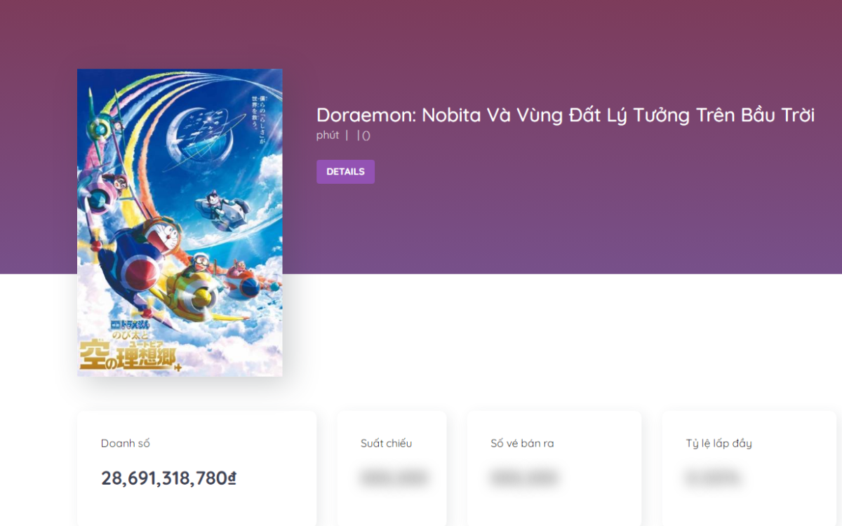 Doraemon Movie 2023 gây tranh luận: Phim không còn hấp dẫn như xưa hay do bạn đã quá trưởng thành? Ảnh 4