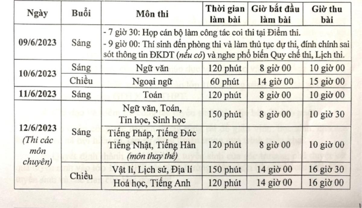 Hà Nội: 651 học sinh không phải thi tuyển vẫn đỗ vào lớp 10 Ảnh 1