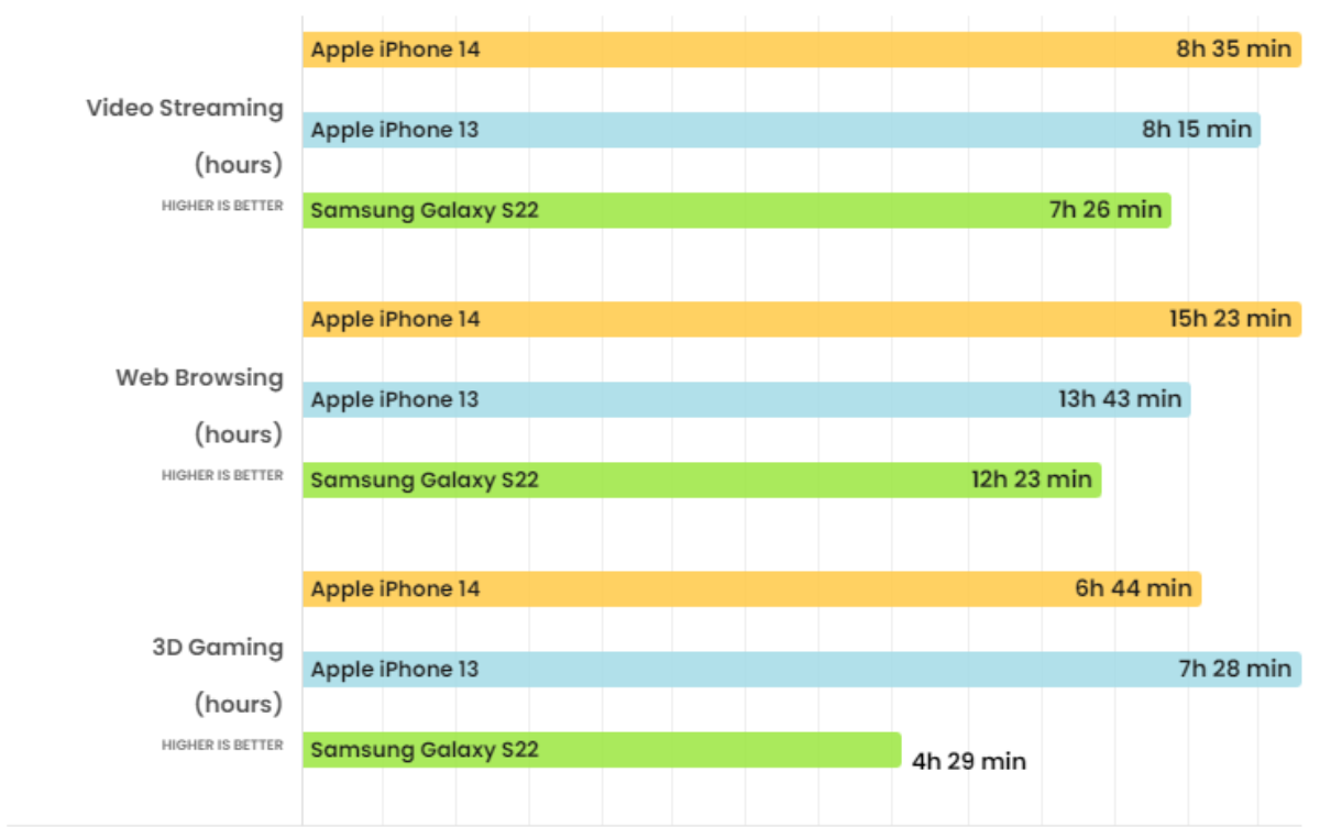 Giảm còn dưới 20 triệu, iPhone 14 có đáng mua lúc này? Ảnh 4