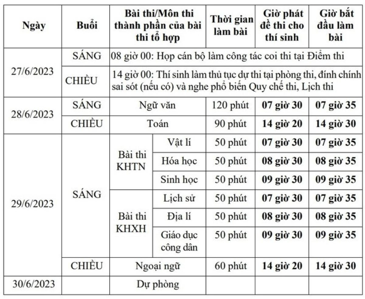 Chiều nay (27/6), hơn 1 triệu thí sinh làm thủ tục dự thi tốt nghiệp THPT 2023 Ảnh 1