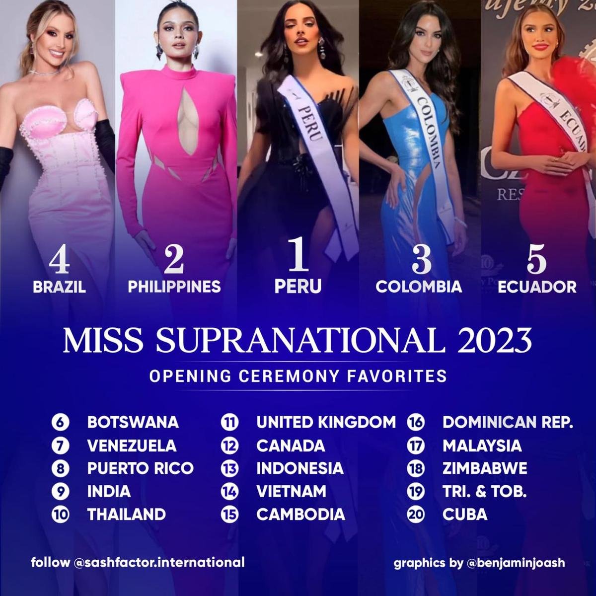 Đại diện Việt Nam nhạt nhoà ngày chào sân Miss Supranational: Outfit chưa có điểm nhấn Ảnh 1