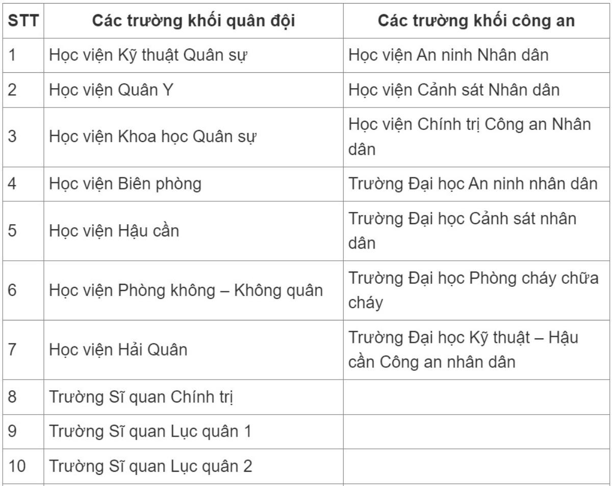 Những trường đại học nào miễn học phí ở Việt Nam? Ảnh 1