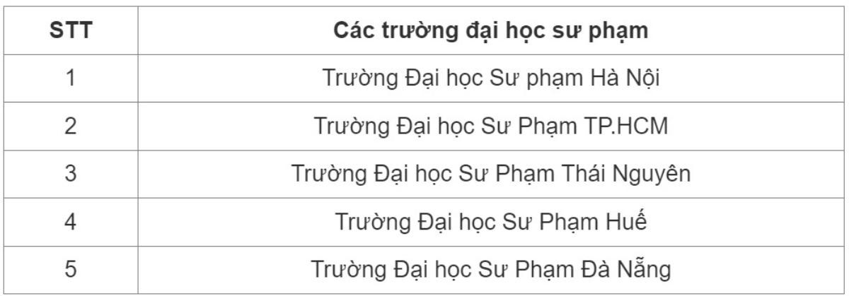 Những trường đại học nào miễn học phí ở Việt Nam? Ảnh 3