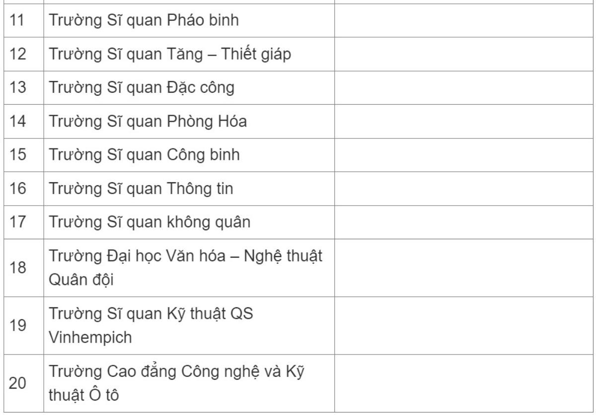 Những trường đại học nào miễn học phí ở Việt Nam? Ảnh 2