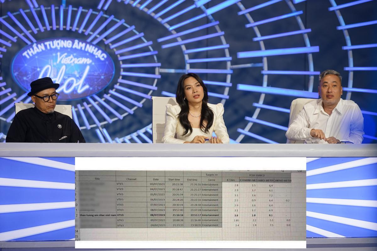 Vietnam Idol 2023 leo thẳng lên top 1 rating VTV3, xứng đáng để chờ đợi 7 năm! Ảnh 3