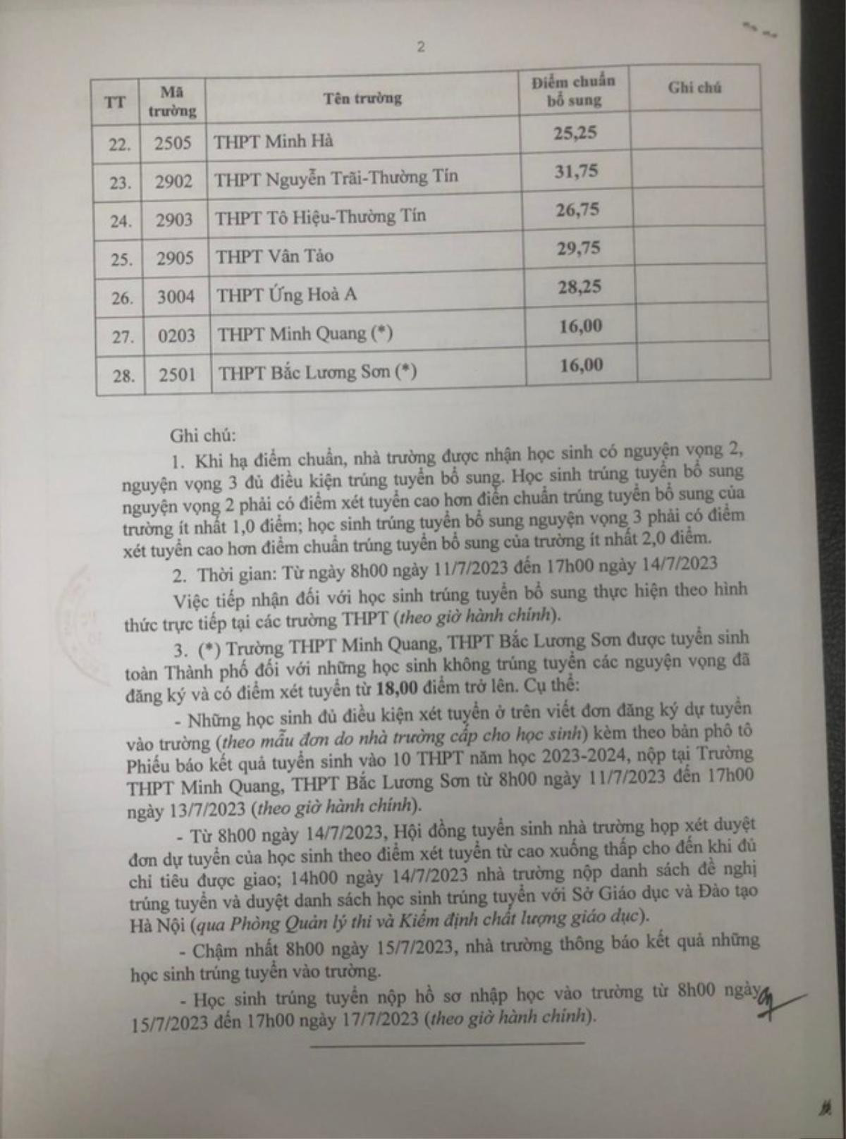 Các trường THPT ở Hà Nội hạ điểm chuẩn vào lớp 10, trường nào hạ nhiều nhất? Ảnh 3