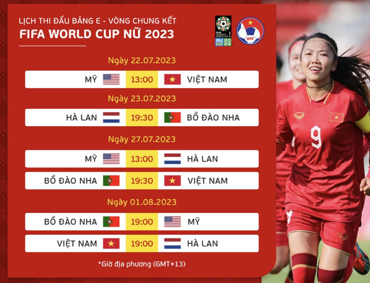 Bóng đá Đông Nam Á sẽ có đội vượt qua vòng bảng World Cup 2023? Ảnh 2