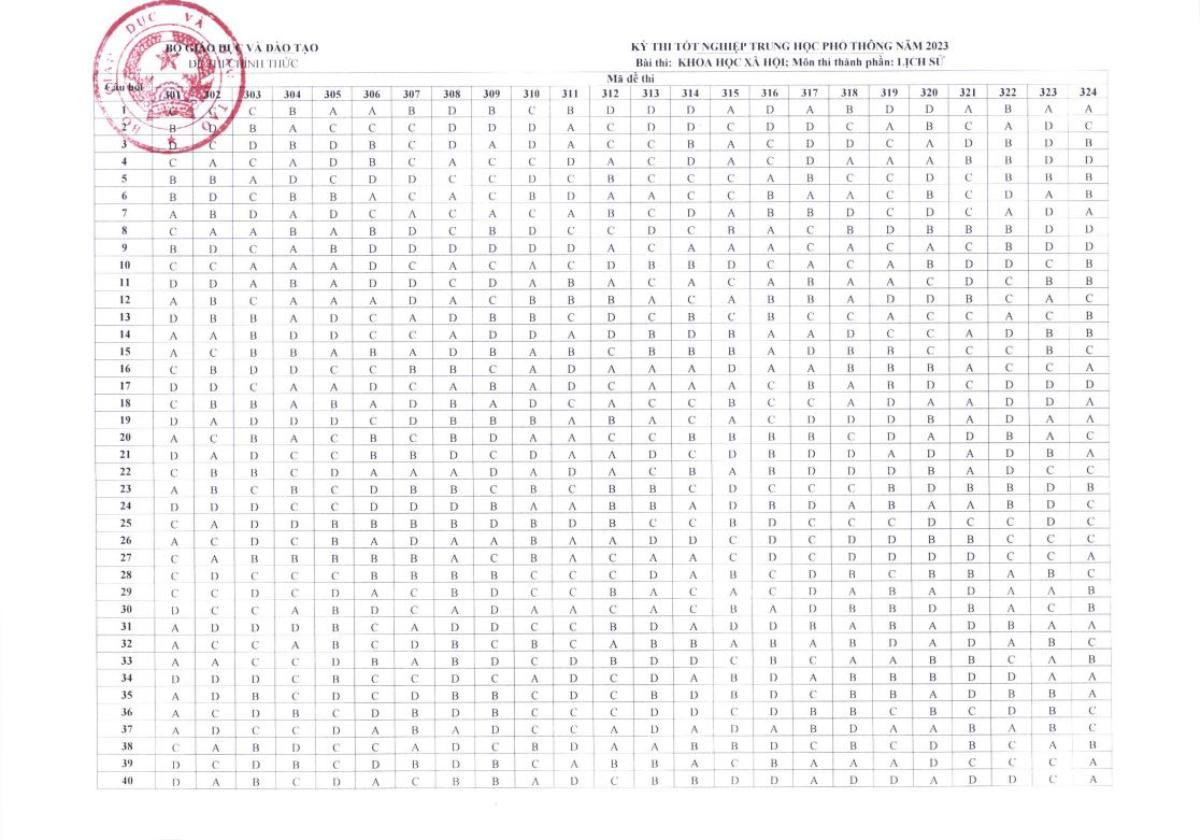 Bộ GD&ĐT công bố đáp án các môn thi tốt nghiệp THPT 2023 Ảnh 12