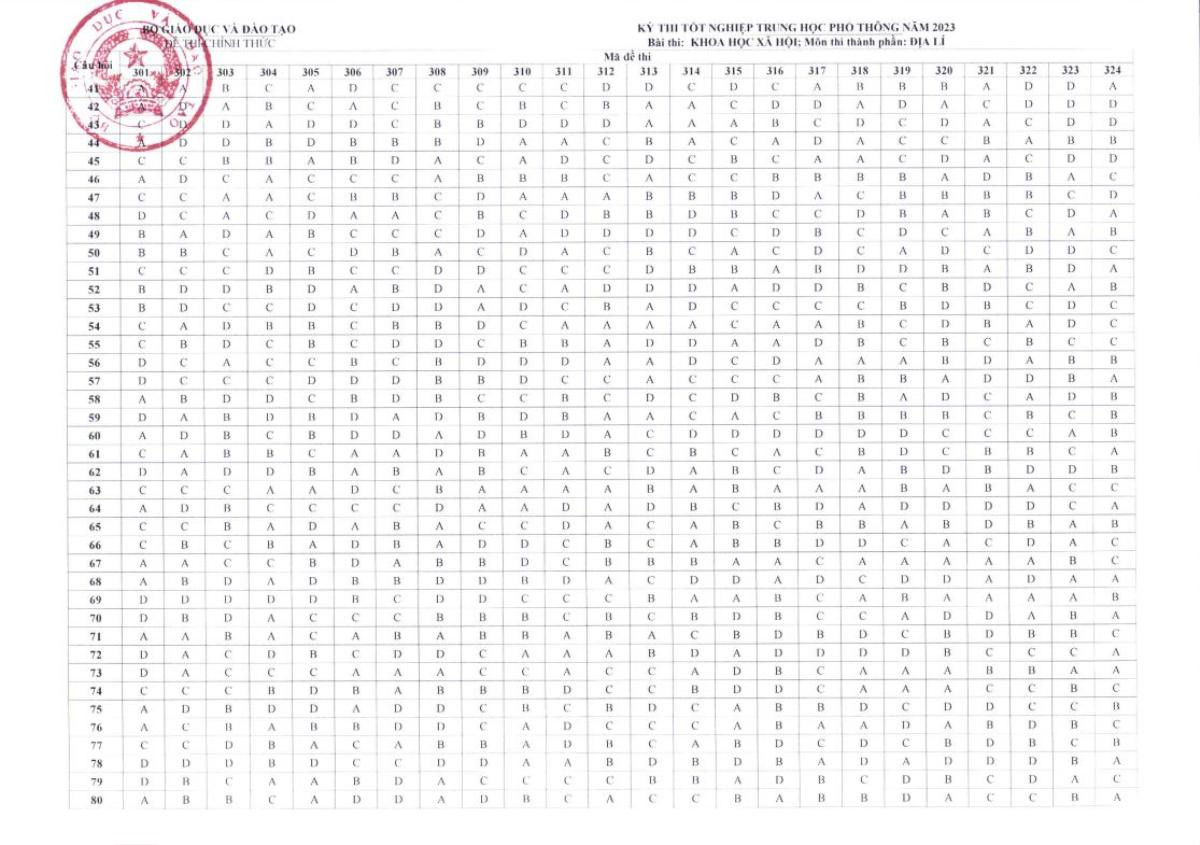 Bộ GD&ĐT công bố đáp án các môn thi tốt nghiệp THPT 2023 Ảnh 13