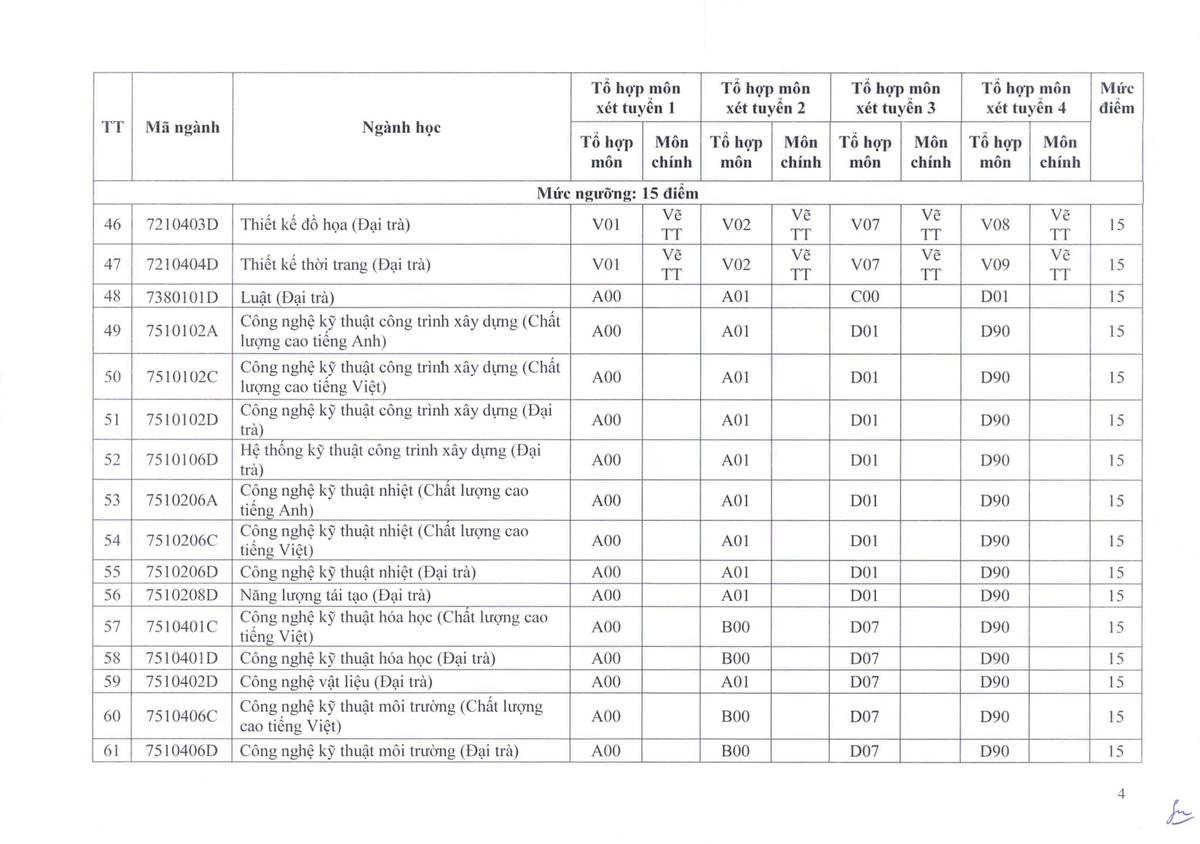 Công bố điểm sàn xét tuyển Trường Đại học Sư phạm kỹ thuật TP HCM năm 2023 Ảnh 5