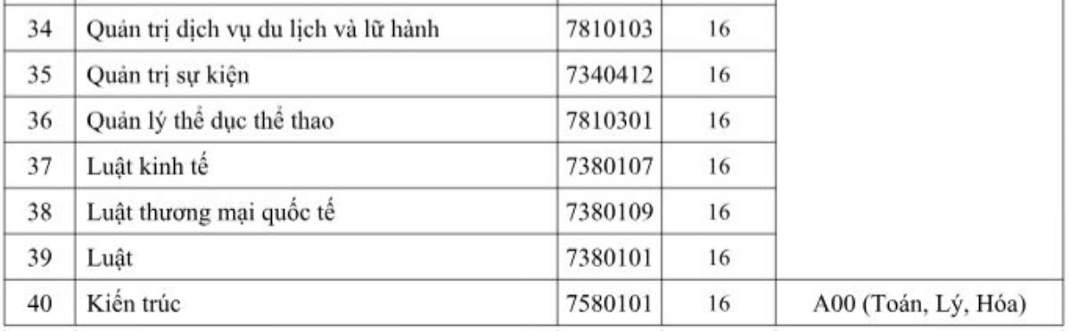 Trường Đại học công bố điểm sàn xét tuyển điểm thi tốt nghiệp THPT: Từ 16 -19 điểm Ảnh 4