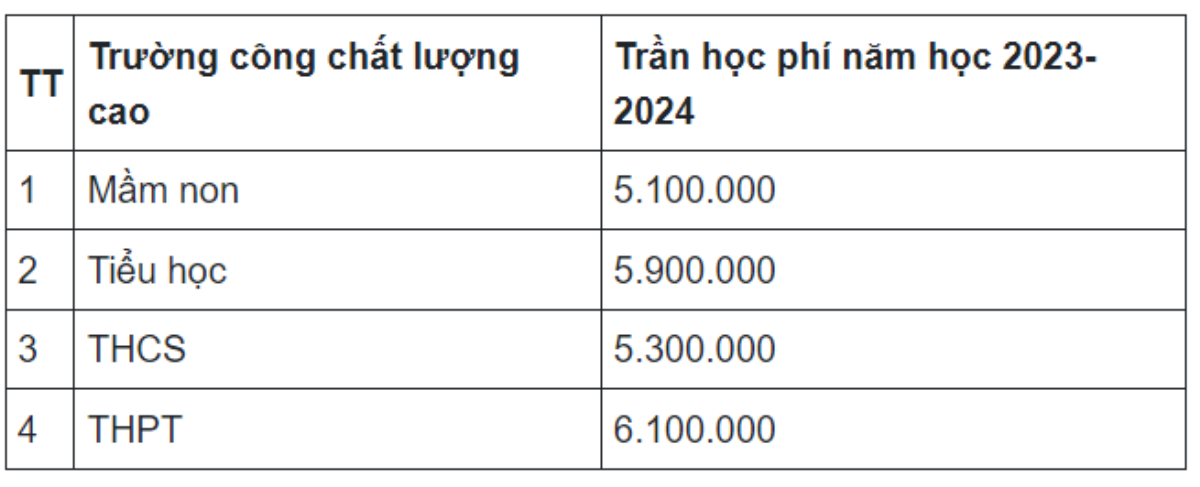 Hà Nội chốt mức học phí năm học 2023 - 2024 Ảnh 2