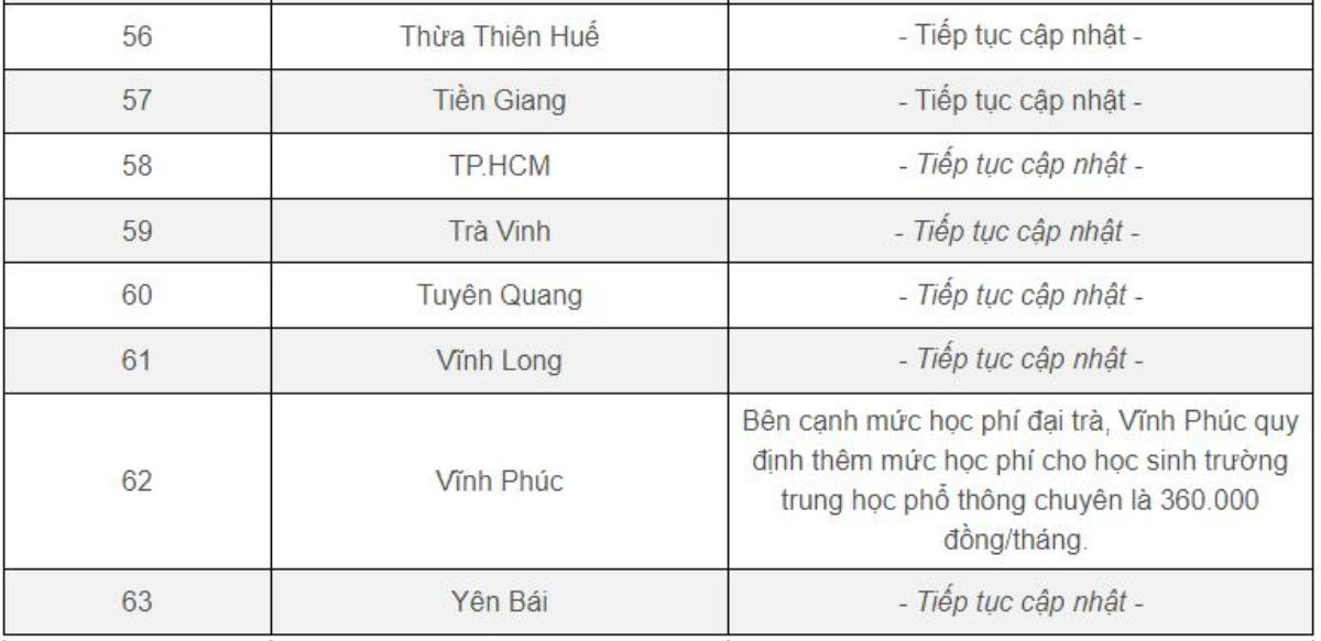 Học phí năm học 2023-2024 của các địa phương trên cả nước Ảnh 8