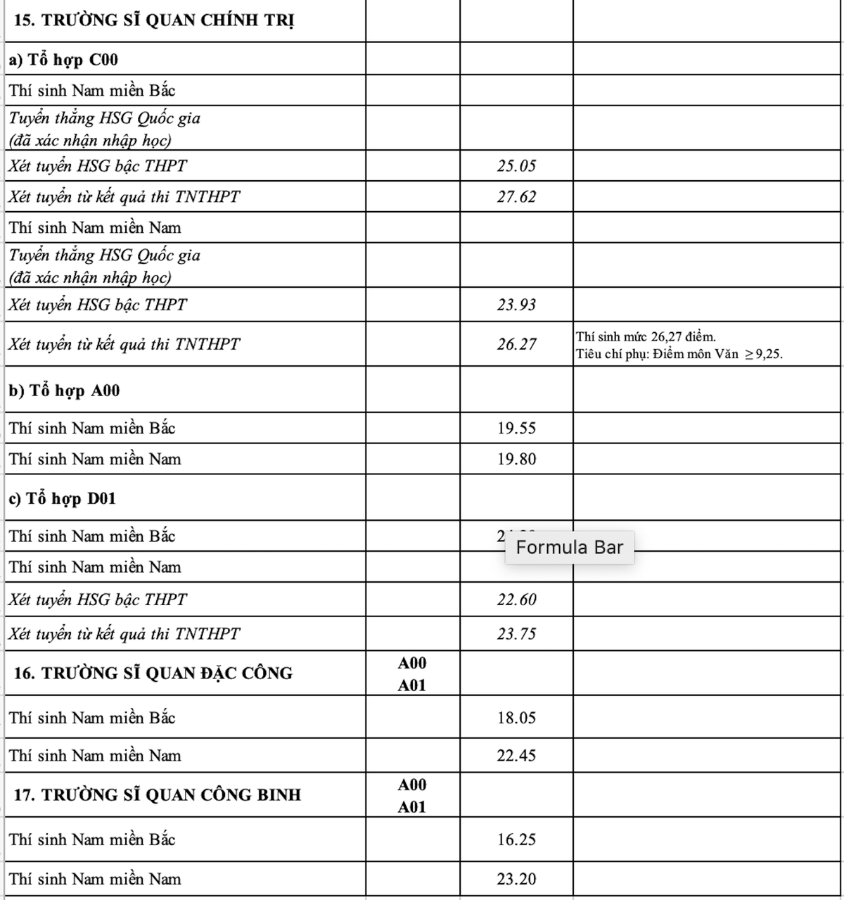 Điểm chuẩn 17 trường quân đội 2023 Ảnh 7