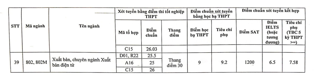 Điểm chuẩn Học viện Báo chí và Tuyên truyền 2023, cao nhất 38,02 điểm Ảnh 7