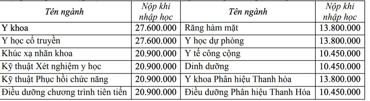 Mức thu học phí các trường đại học năm học 2023 - 2024 Ảnh 1