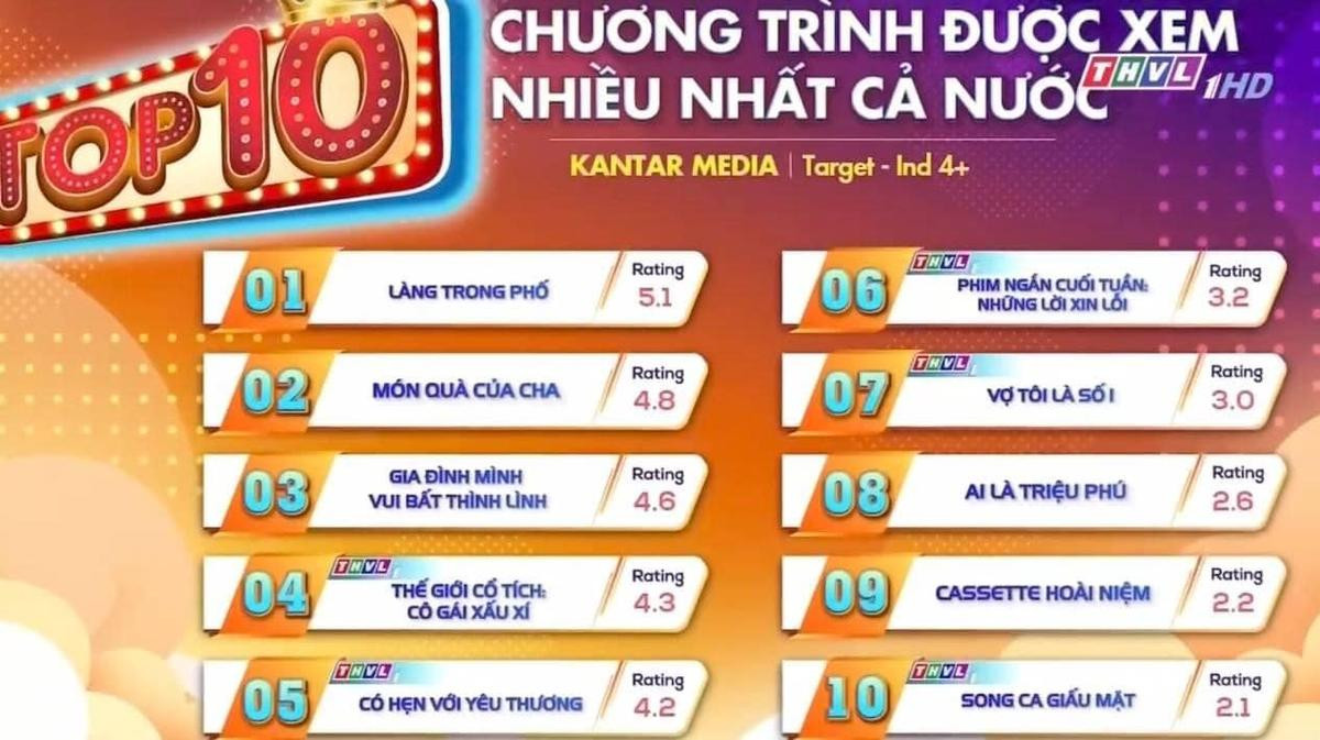 Gia Đình Mình Vui Bất Thình Lình nhận tin không vui ngay trước thềm tập cuối Ảnh 1