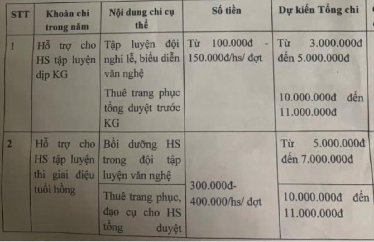 Trường bị tố lạm thu, tiền quỹ tới 500 triệu đồng, hiệu trưởng nói bận... Ảnh 2