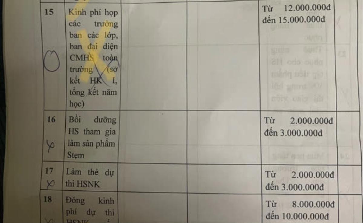 Trường bị tố lạm thu, tiền quỹ tới 500 triệu đồng, hiệu trưởng nói bận... Ảnh 1