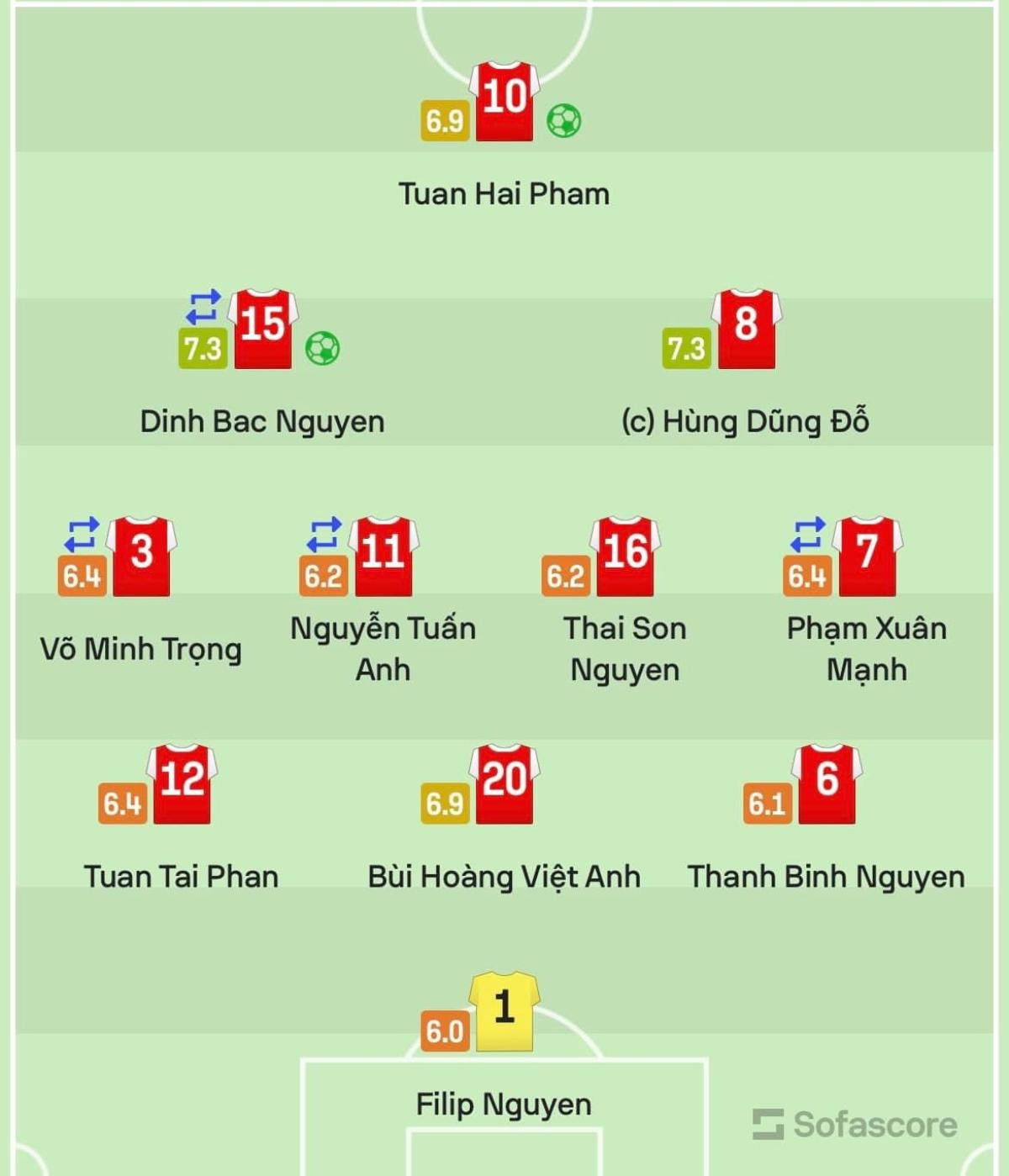 Sốc: Người đại diện thủ môn Đặng Văn Lâm chê thủ môn Nguyễn Filip bắt dở, tệ nhất ĐTVN Ảnh 1