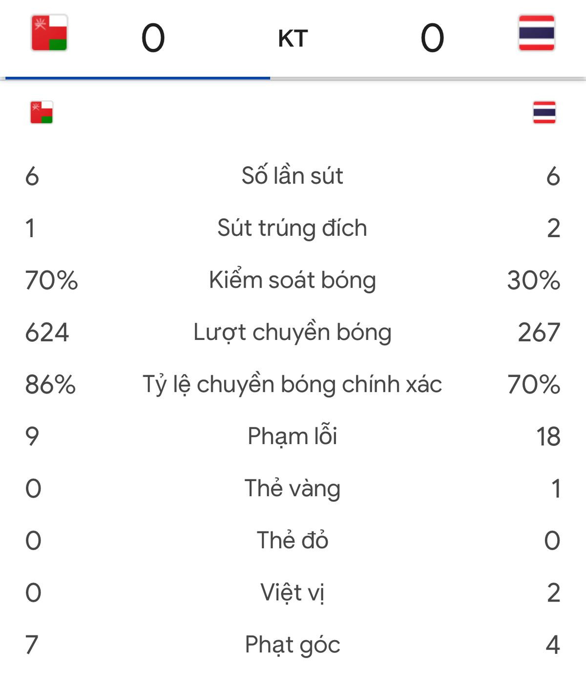 Tuyển Thái Lan bỏ đá kiểm soát bóng, chơi thực dụng như Việt Nam thời HLV Park Ảnh 1