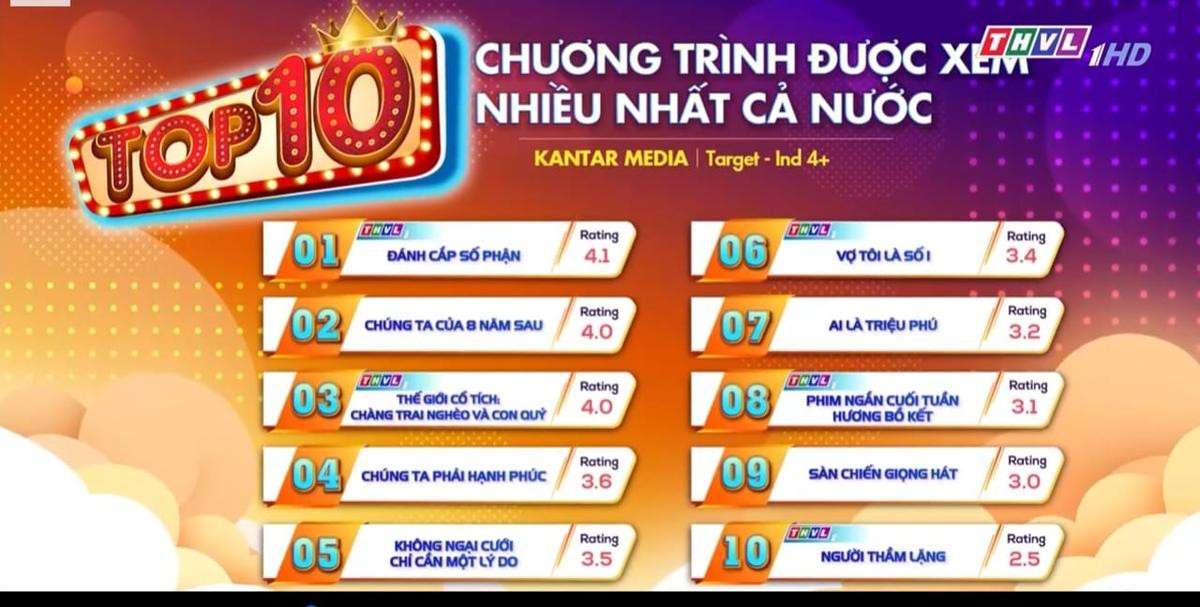 Hoàng Thùy Linh nhận 'trái ngọt' cùng Nhan Phúc Vinh Ảnh 7