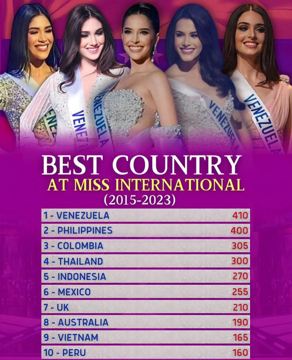 Phương Nhi - Thúy Vân giúp sash Việt lọt Top 9 quốc gia mạnh nhất tại Miss International Ảnh 1