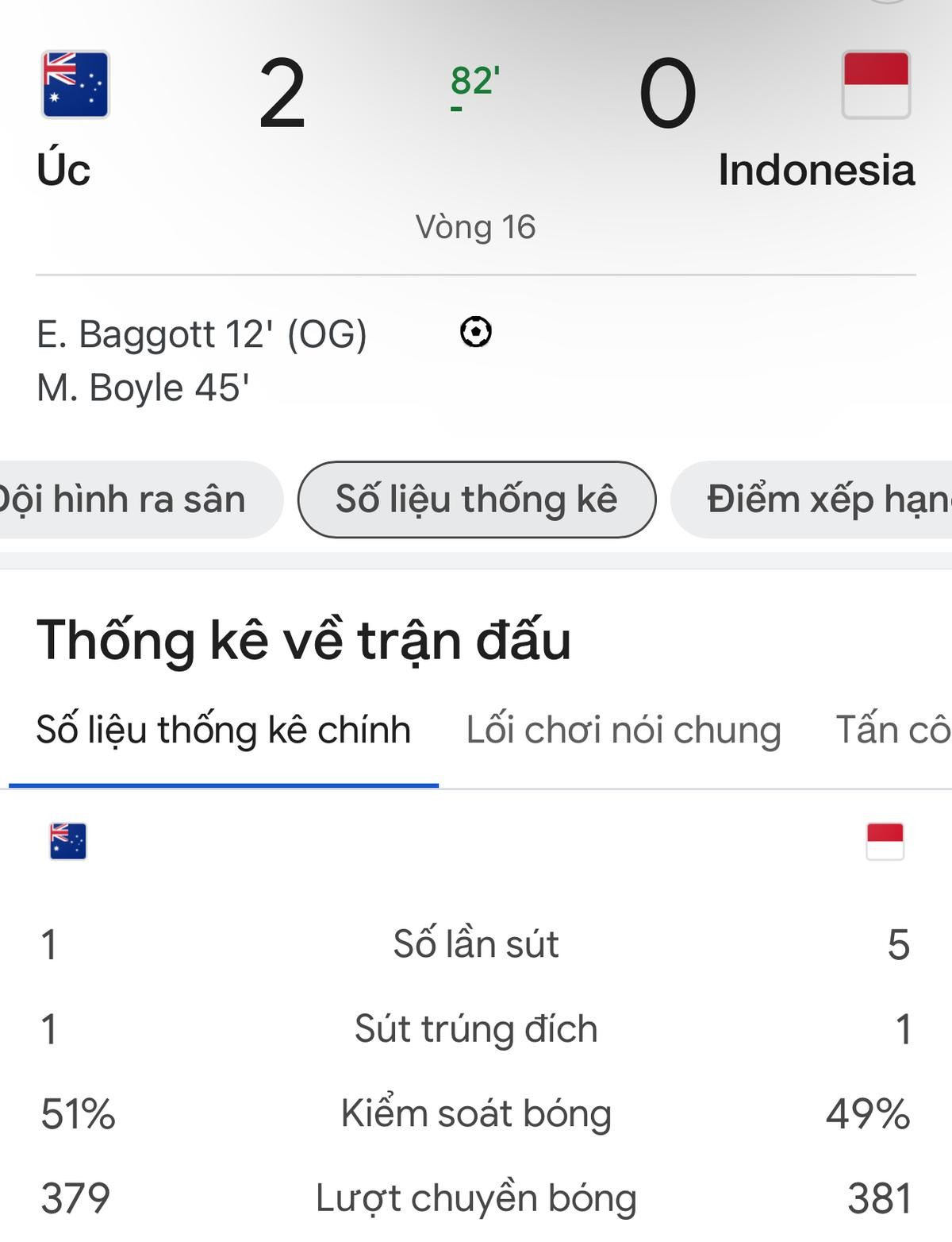 Úc dễ dàng loại Indonesia với thống kê kỳ lạ, HLV Troussier có xem? Ảnh 1