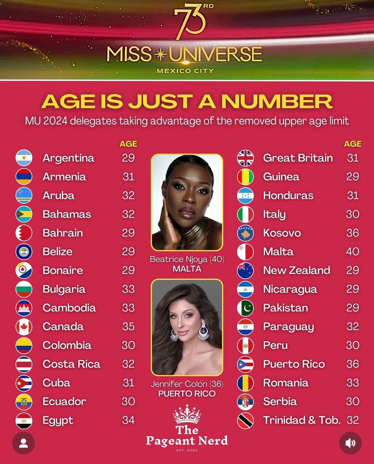 Chân dung cô gái 'già nhất' Miss Universe đang đối đầu với Kỳ Duyên Ảnh 1