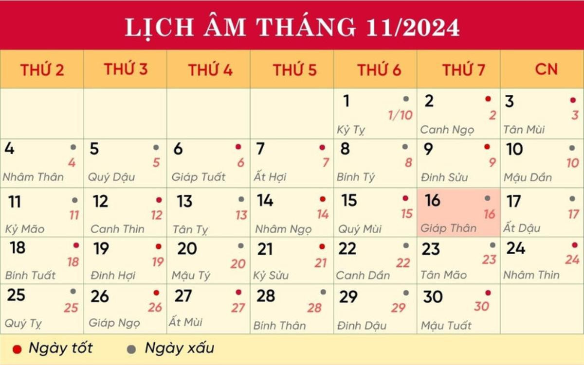 Lịch âm hôm nay 16/11/2024: Ngày xuất hành tốt nhất tháng, dễ gặp vận may Ảnh 1