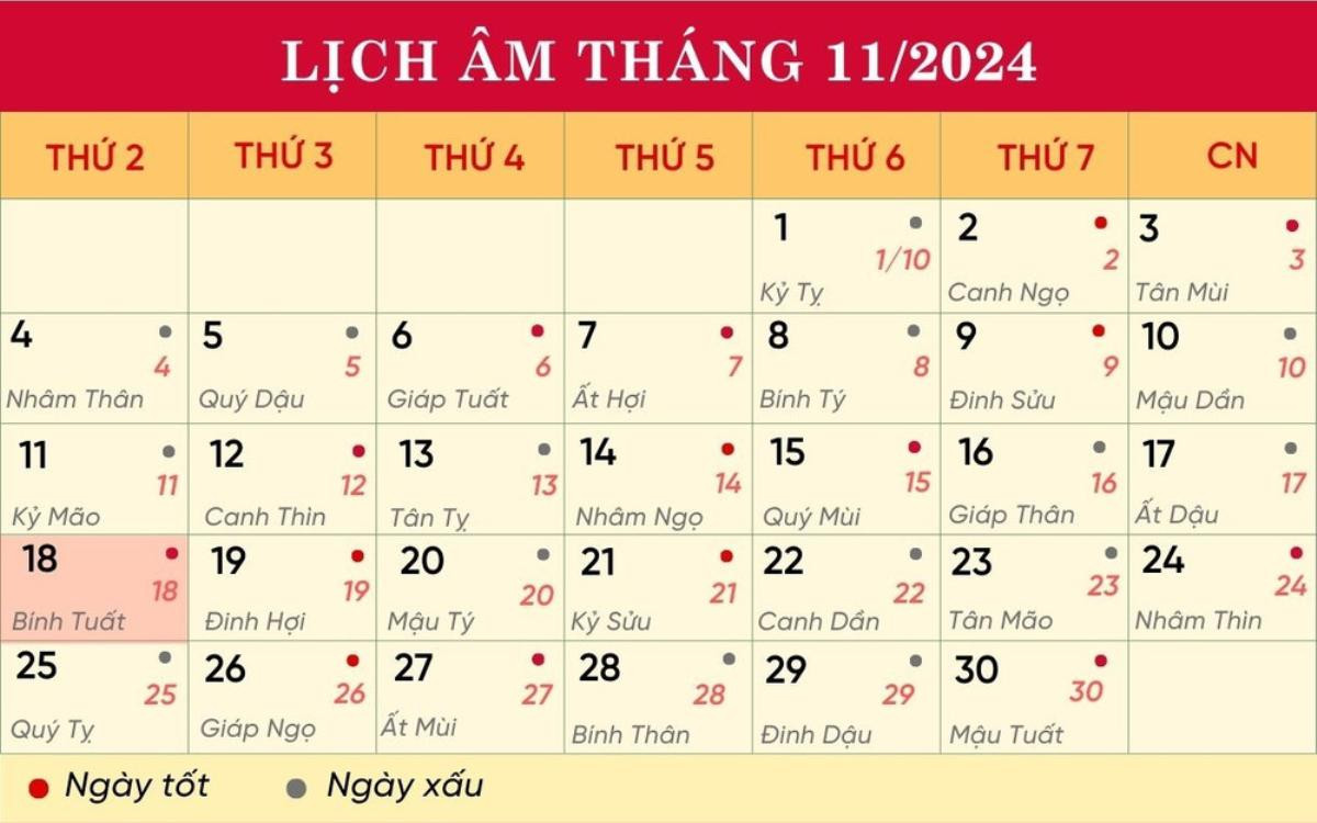 Lịch âm hôm nay 18/11/2024: Ngày đại cát, xuất hành thuận lợi Ảnh 1