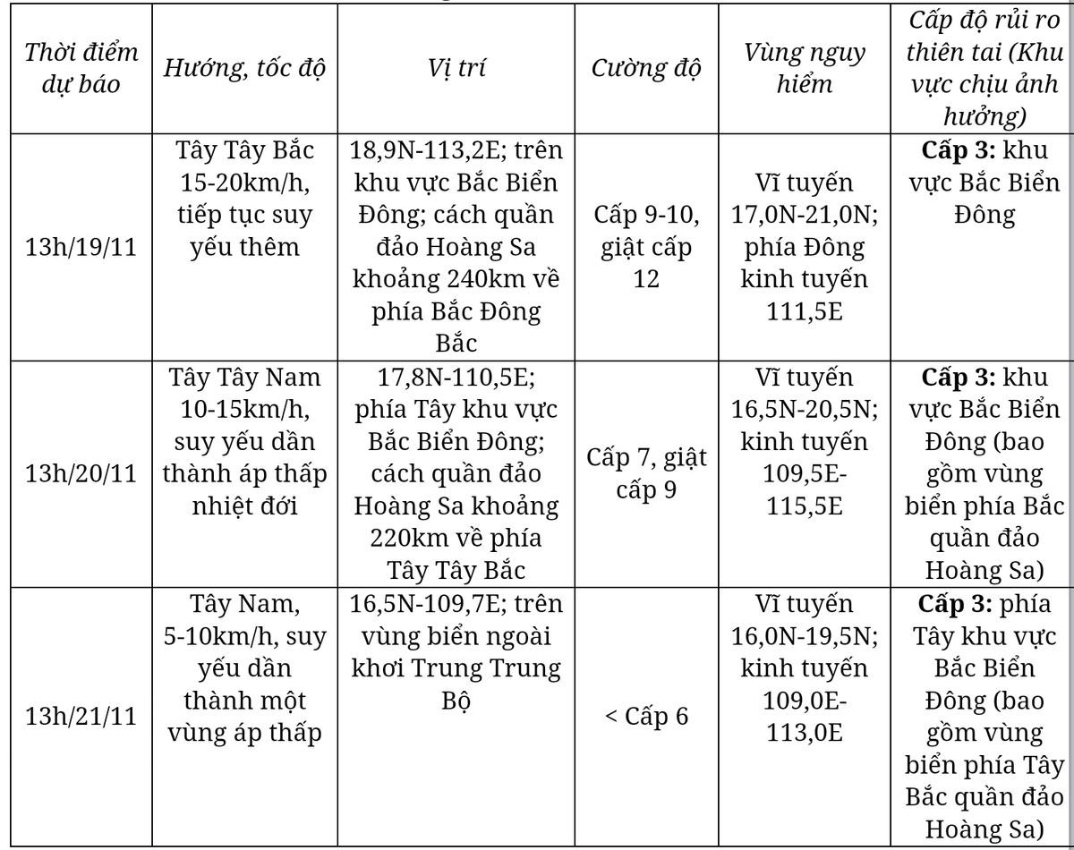 Bão số 9 đang di chuyển nhanh vào vùng biển Trung Trung Bộ, giật cấp 14 Ảnh 1