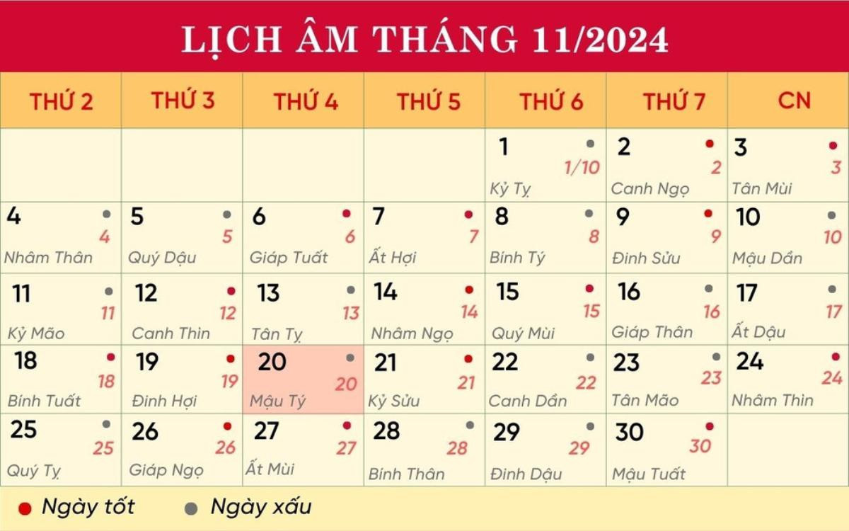 Lịch âm hôm nay 20/11/2024: Cẩn thận tiêu tài tán của, việc lớn khó thành Ảnh 1