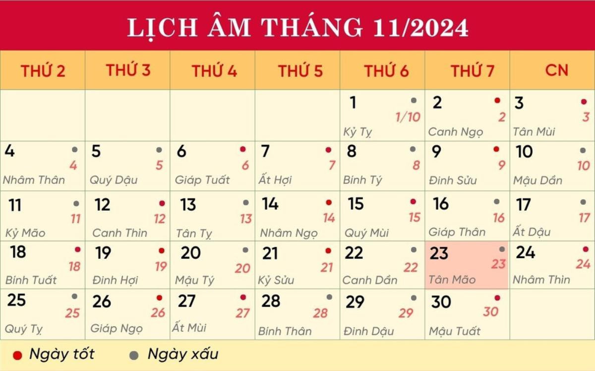 Lịch âm hôm nay 23/11/2024: Việc lớn khó thành, xuất hành mất của Ảnh 1