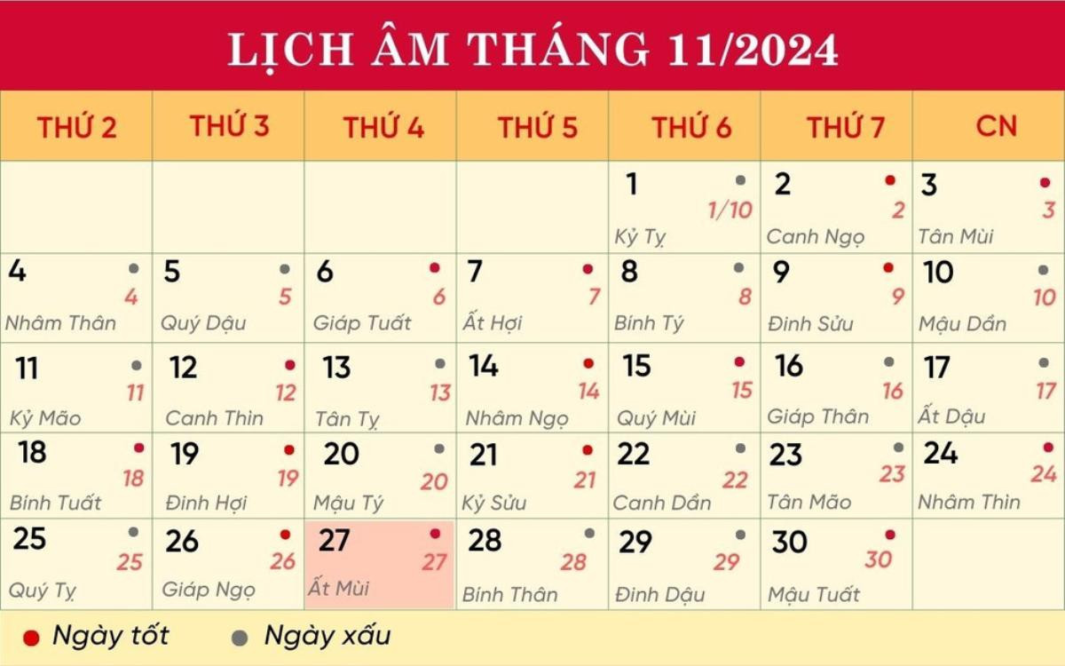 Lịch âm hôm nay 27/11/2024: Xuất hành gặp quý nhân, chỉ nên làm việc nhỏ Ảnh 1